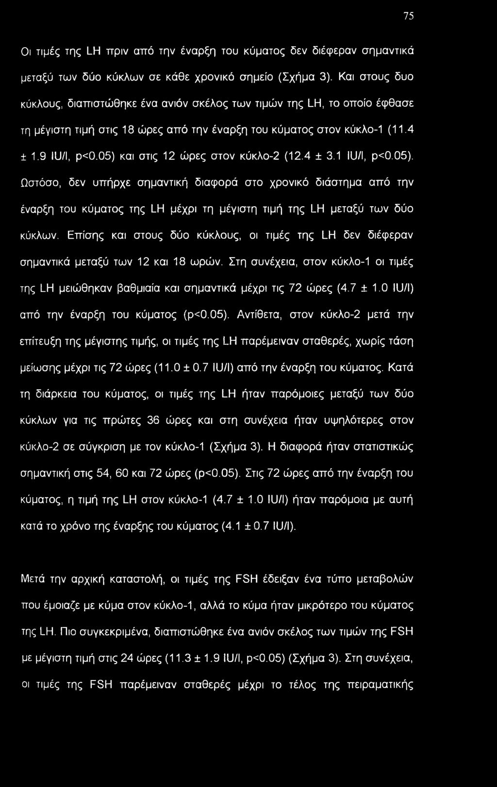 05) και στις 12 ώρες στον κύκλο-2 (12.4 ± 3.1 IU/I, ρ<0.05). Ωστόσο, δεν υπήρχε σημαντική διαφορά στο χρονικό διάστημα από την έναρξη του κύματος της LH μέχρι τη μέγιστη τιμή της LH μεταξύ των δύο κύκλων.