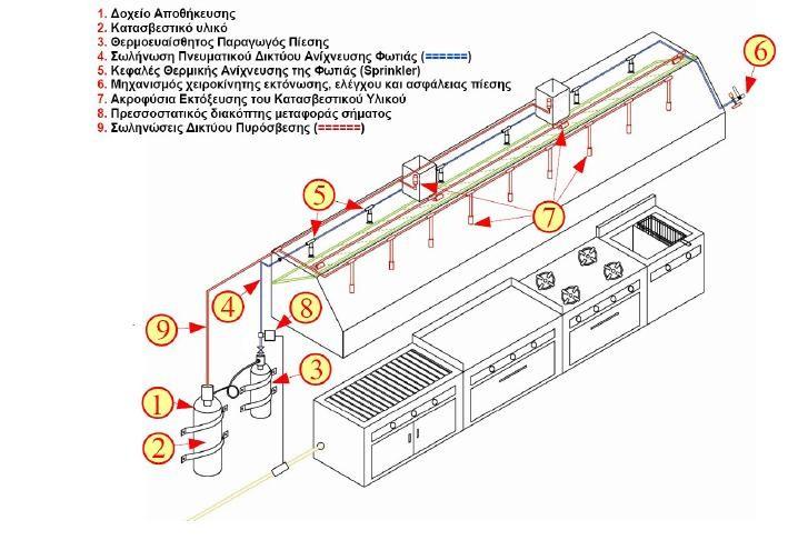 Σύστημα COOKSAFER-ΤOTAL Το σύστημα COOKSAFER-TOTAL της εταιρείας H.A.E.S (www.haes-fire.