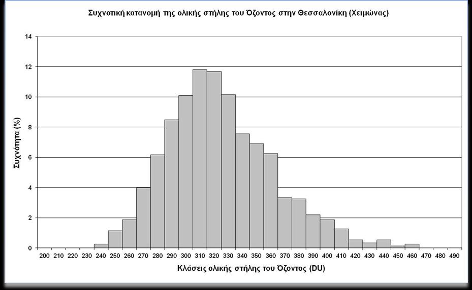 Διάγραμμα 3.5.