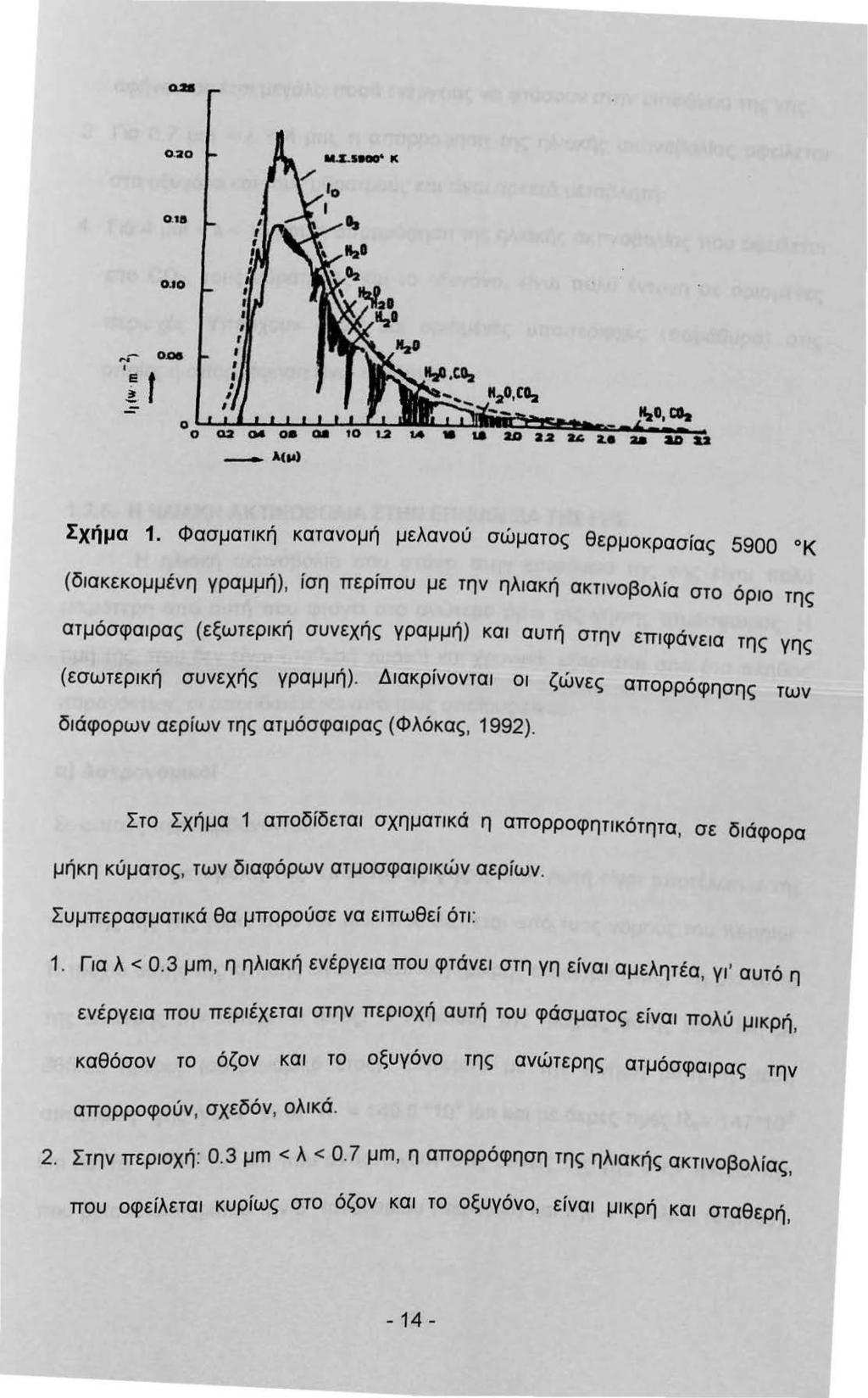 0.20 ο.a ο.ο 0 ο 02 ο ο oa -λ(μ) Σχήμα.