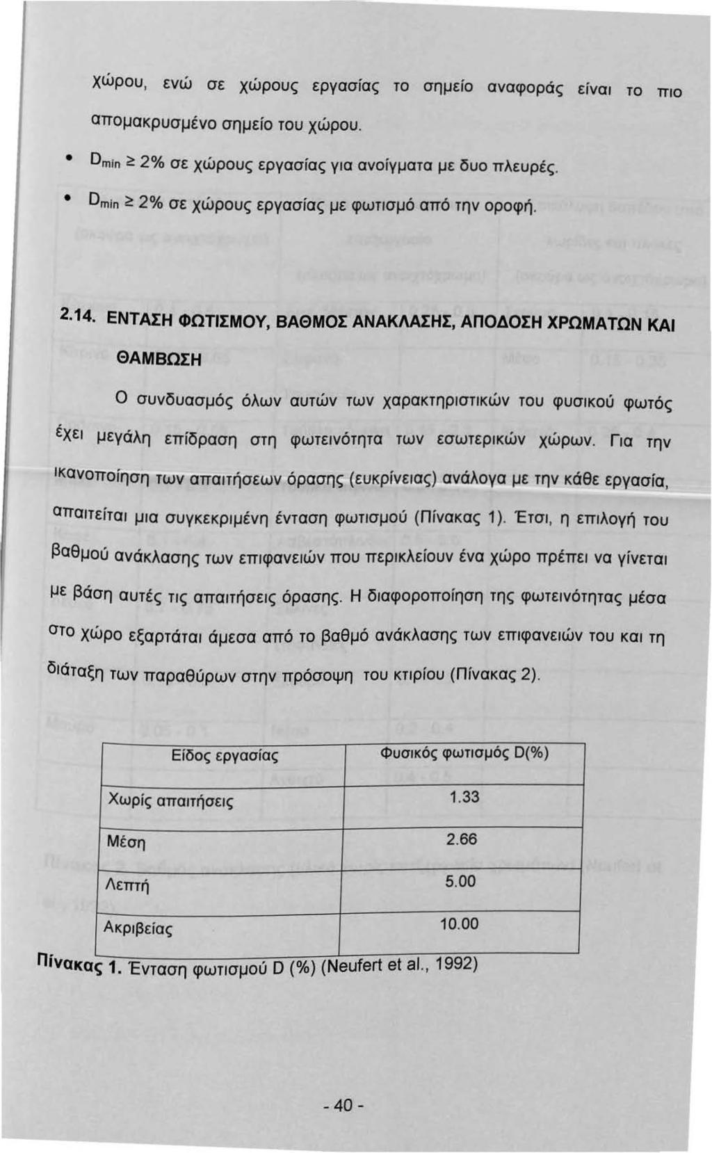Χώρου, ενώ σε χώρους εργασίας το σημείο αναφοράς είνα το πο απομακρυσμένο σημείο του χώρου. Dmn ~ 2% σε χώρους εργασίας γα ανοίγματα με δυο πλευρές.