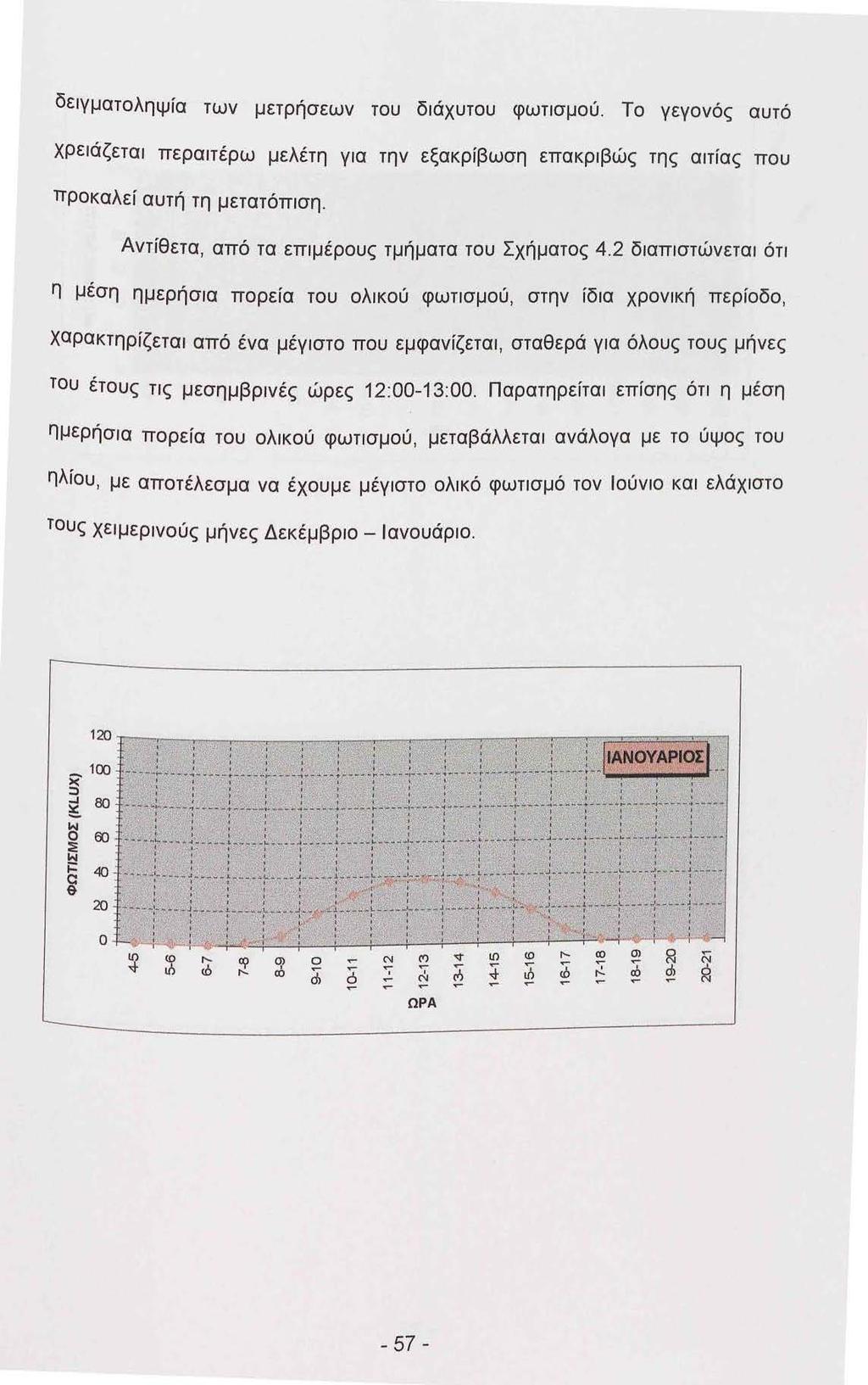 δεγματοληψία των μετρήσεων του δάχυτου φωτσμού. Το γεγονός αυτό χρεάζετα περατέρω μελέτη γα την εξακρίβωση επακρβώς της ατίας που προκαλεί αυτή τη μετατόπση.