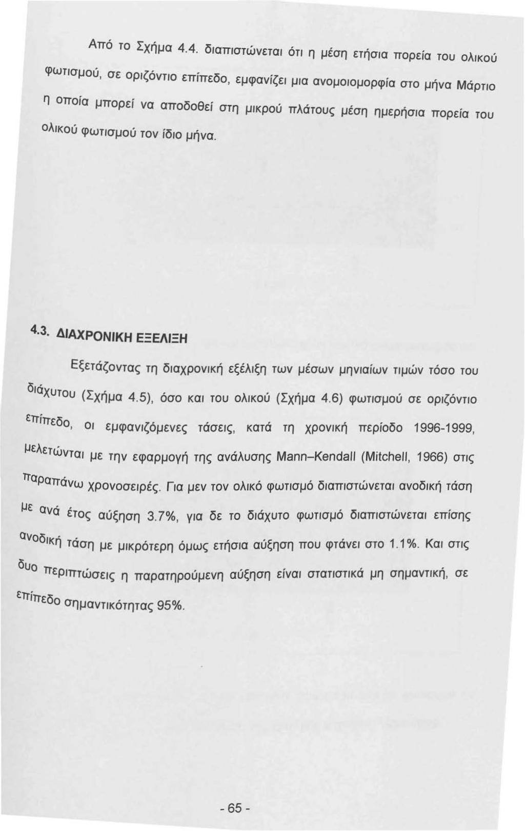 Από το Σχήμα 4.