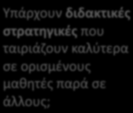 μάθηση; Πότε είναι