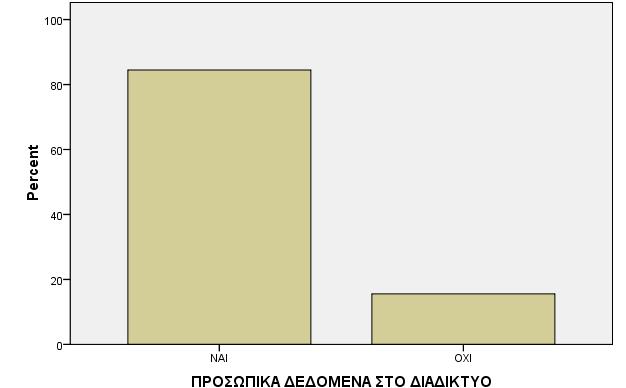 χριςθ των υπθρεςιών θλεκτρονικισ τραπεηικισ, ι όχι. Γράφθμα 9.