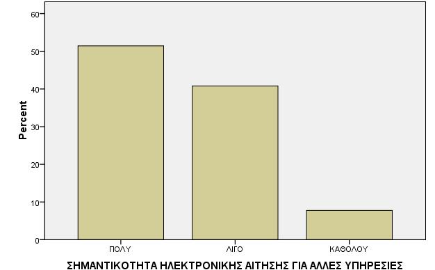 Γράφθμα 20.