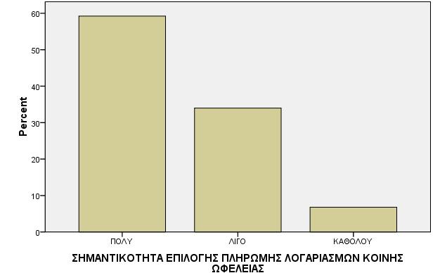 άλλεσ υπθρεςίεσ τθσ τράπεηασ, κατά τθ χριςθ των υπθρεςιών θλεκτρονικισ τραπεηικισ τθσ τράπεηάσ τουσ.