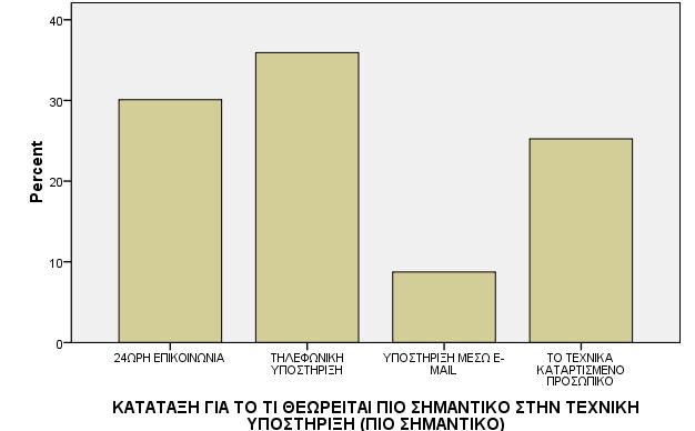 Γράφθμα 24.