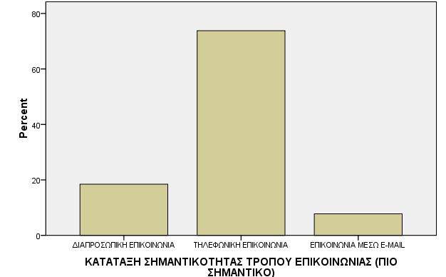 τεχνικισ υποςτιριξθσ τθσ θλεκτρονικισ τραπεηικισ τθσ τράπεηάσ τουσ. Γράφθμα 25.