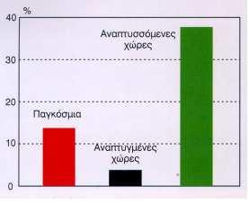 Κεφάλαιο 3 Βιοµάζα Στον Παρακάτω πίνακα παρατίθεται για κάθε πηγή βιοµάζας η εκτίµηση παροχής ενέργειας για το έτος 2050. Πίνακας 3.1.:Πηγές βιοµάζας και εκτίµηση παροχών ενέργειας το 2050.