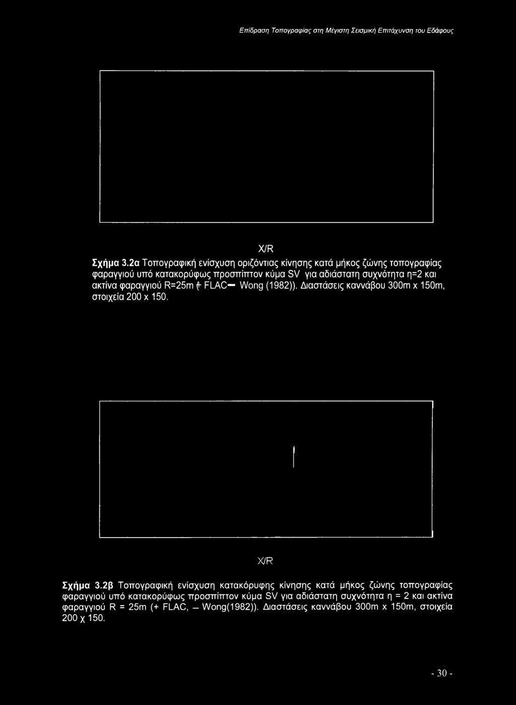 συχνότητα η=2 και ακτίνα φαραγγιού R=25m f FLAC Wong (1982)). Διαστάσεις καννάβου 300m χ 150m, στοιχεία 200 χ 150. X/R Σχήμα 3.