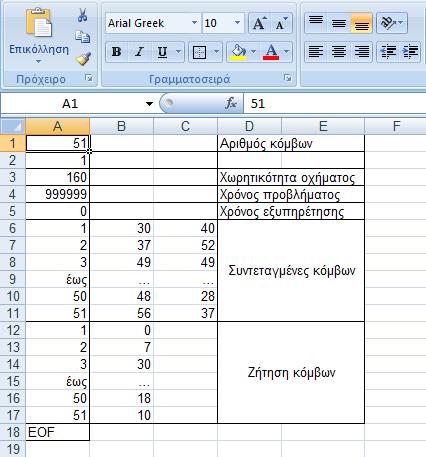 Σν ρξφλν εμππεξέηεζεο ζηνλ θάζε θφκβν, πνπ είλαη κεδέλ θαη ζεκαίλεη φηη ν ρξφλνο ηνπ πξνβιήκαηνο εμαξηάηαη κφλν απφ ην ρξφλν κεηαθίλεζεο ηνπ νρήκαηνο απφ ηνλ έλαλ θφκβν ζηνλ επφκελν.