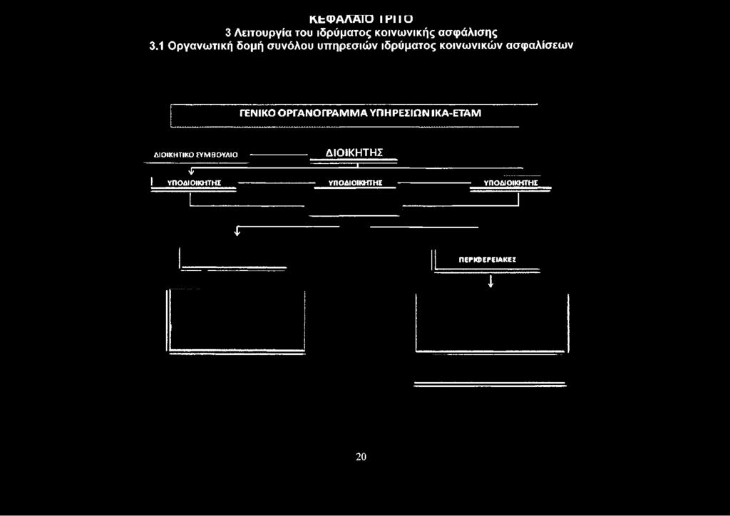 1 Οργανωτική δομή συνόλου