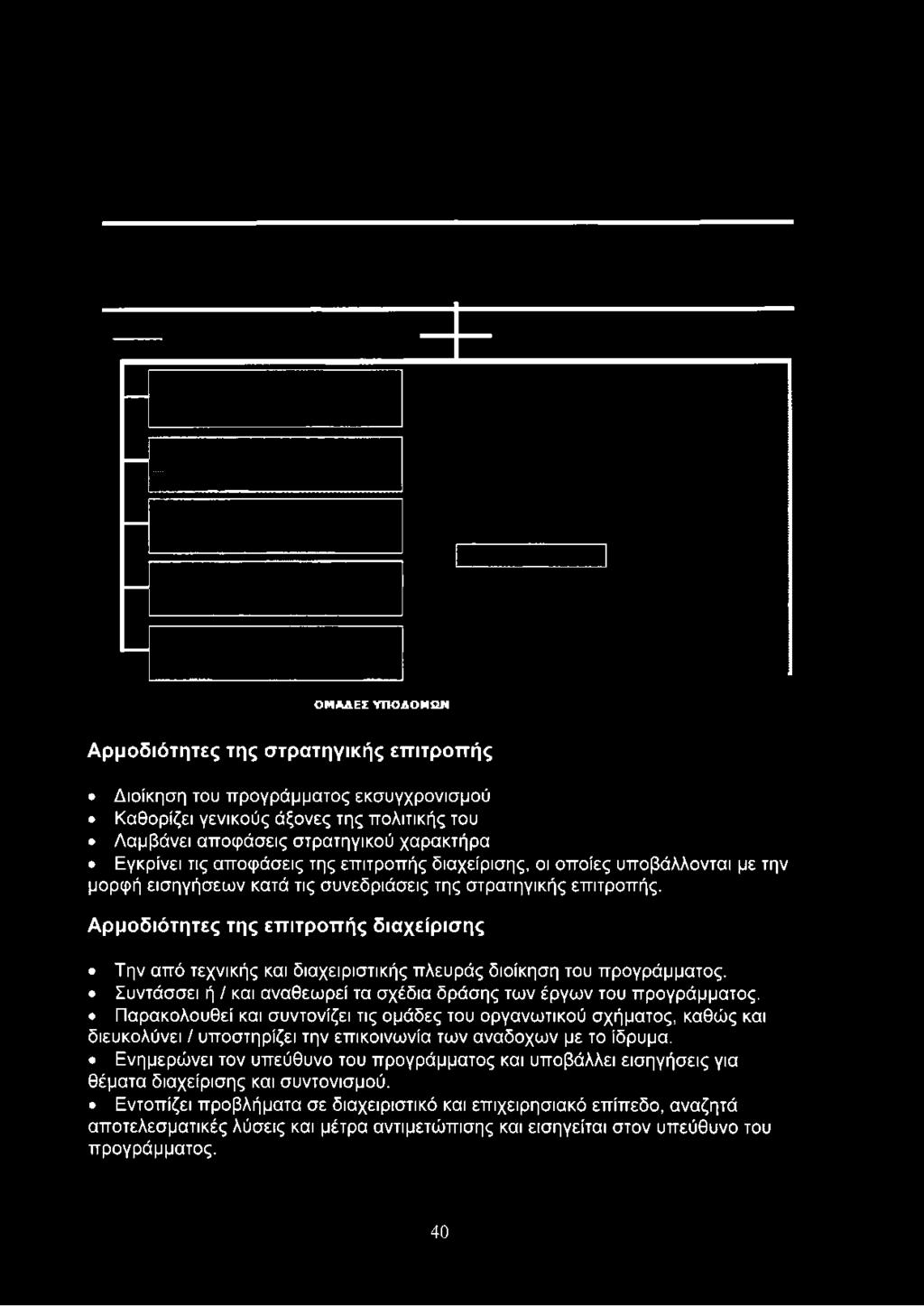 στρατηγικής επιτροπής. Αρμοδιότητες της επιτροπής διαχείρισης Την από τεχνικής και διαχειριστικής πλευράς διοίκηση του προγράμματος.