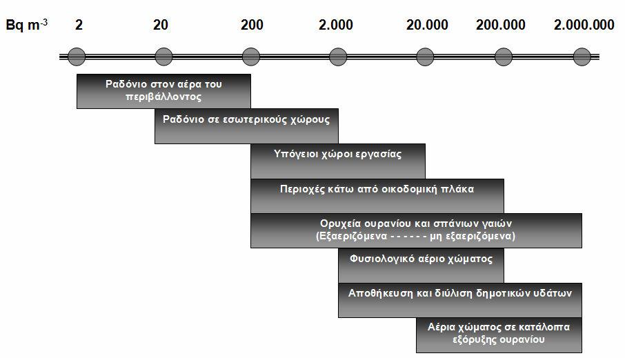 Σχήµα 2-12: ιαστήµατα τιµών