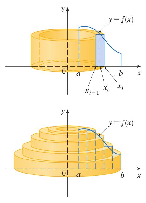 Αν το παραλληλόγραµµο µε ϐάση το διάστηµα [ i 1, i ] και ύψος f ( i ) περιστραφεί γύρω από τον -άξονα το αποτέλεσµα είναι ένας κυλινδρικός ϕλοιός µε µέση ακτίνα i ύψος f (