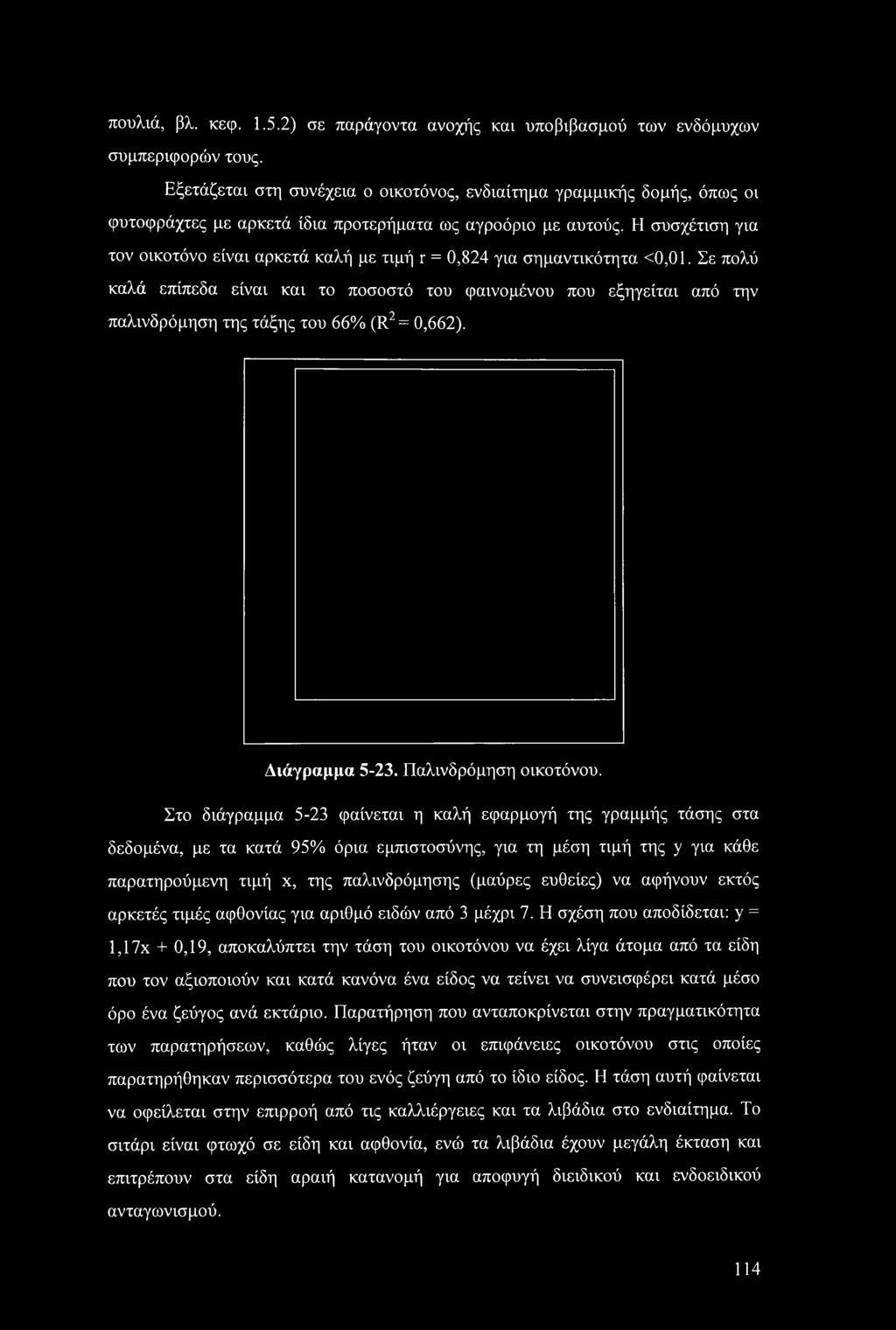 Η συσχέτιση για τον οικοτόνο είναι αρκετά καλή με τιμή r = 0,824 για σημαντικότητα <0,01.