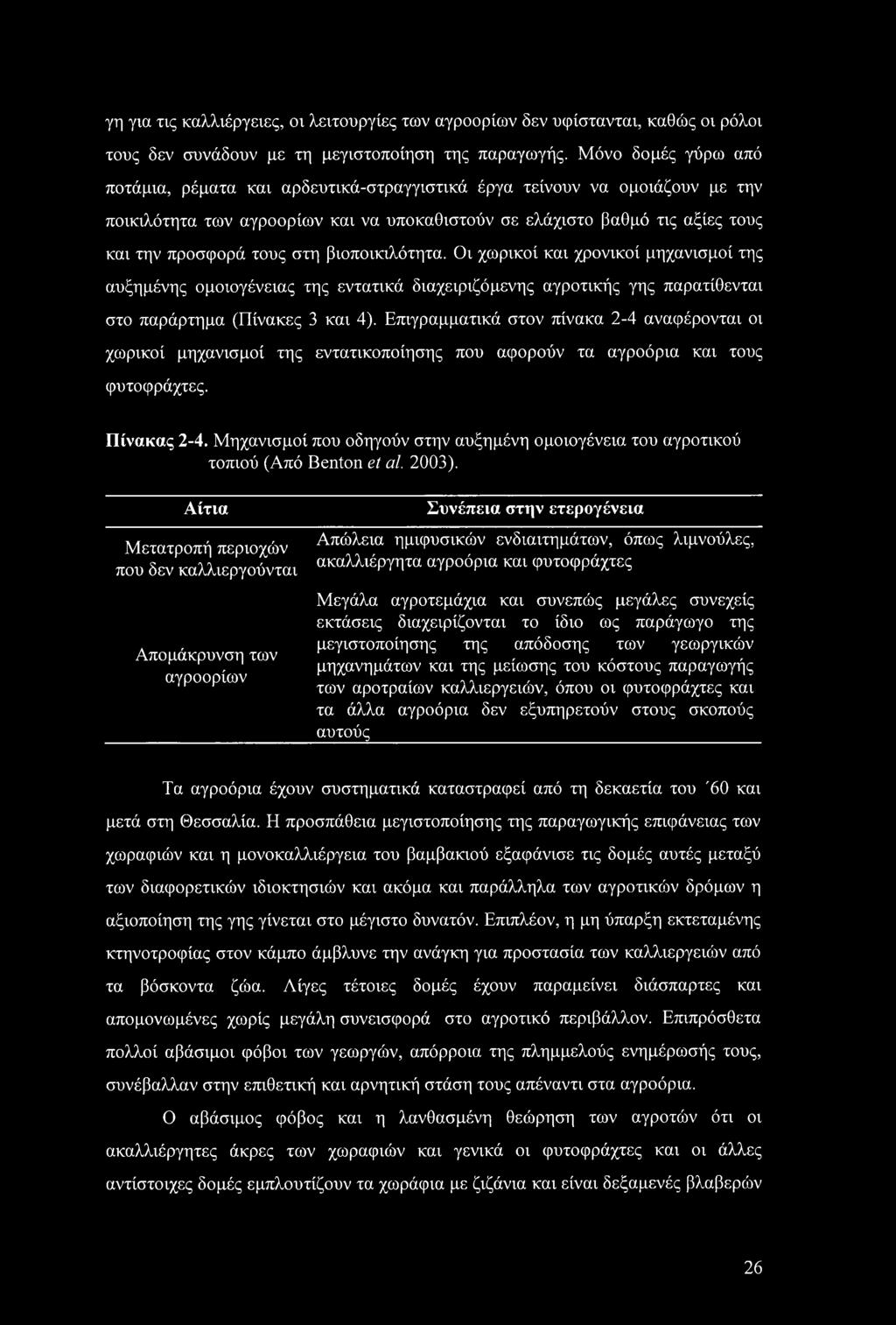 γη για τις καλλιέργειες, οι λειτουργίες των αγροορίων δεν υφίστανται, καθώς οι ρόλοι τους δεν συνάδουν με τη μεγιστοποίηση της παραγωγής.