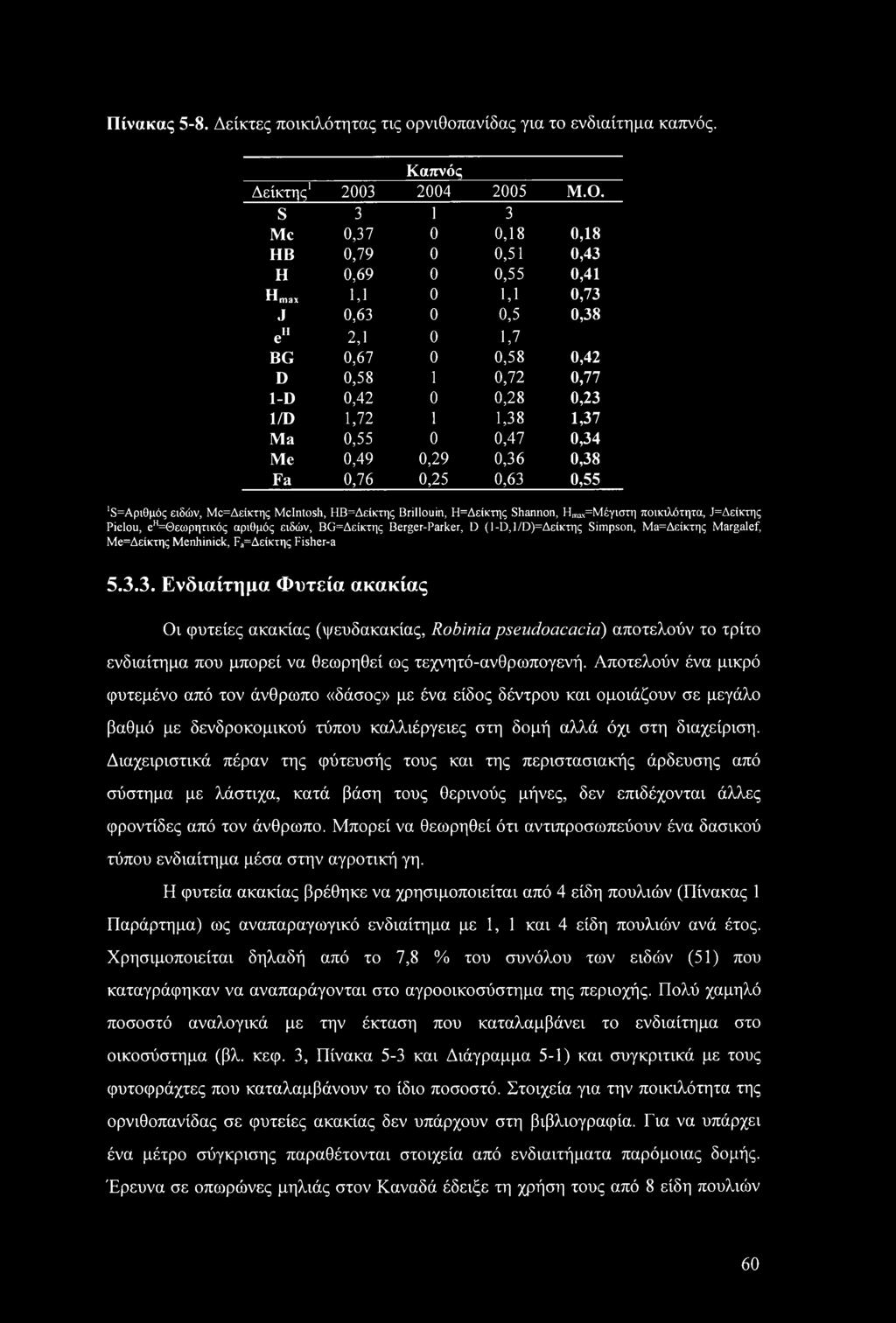 Πίνακας 5-8. Δείκτες ποικιλότητας τις ορνιθοπανίδας για το ενδιαίτημα καπνός. Καπνός Δείκτης1 2003 2004 2005 M.O.