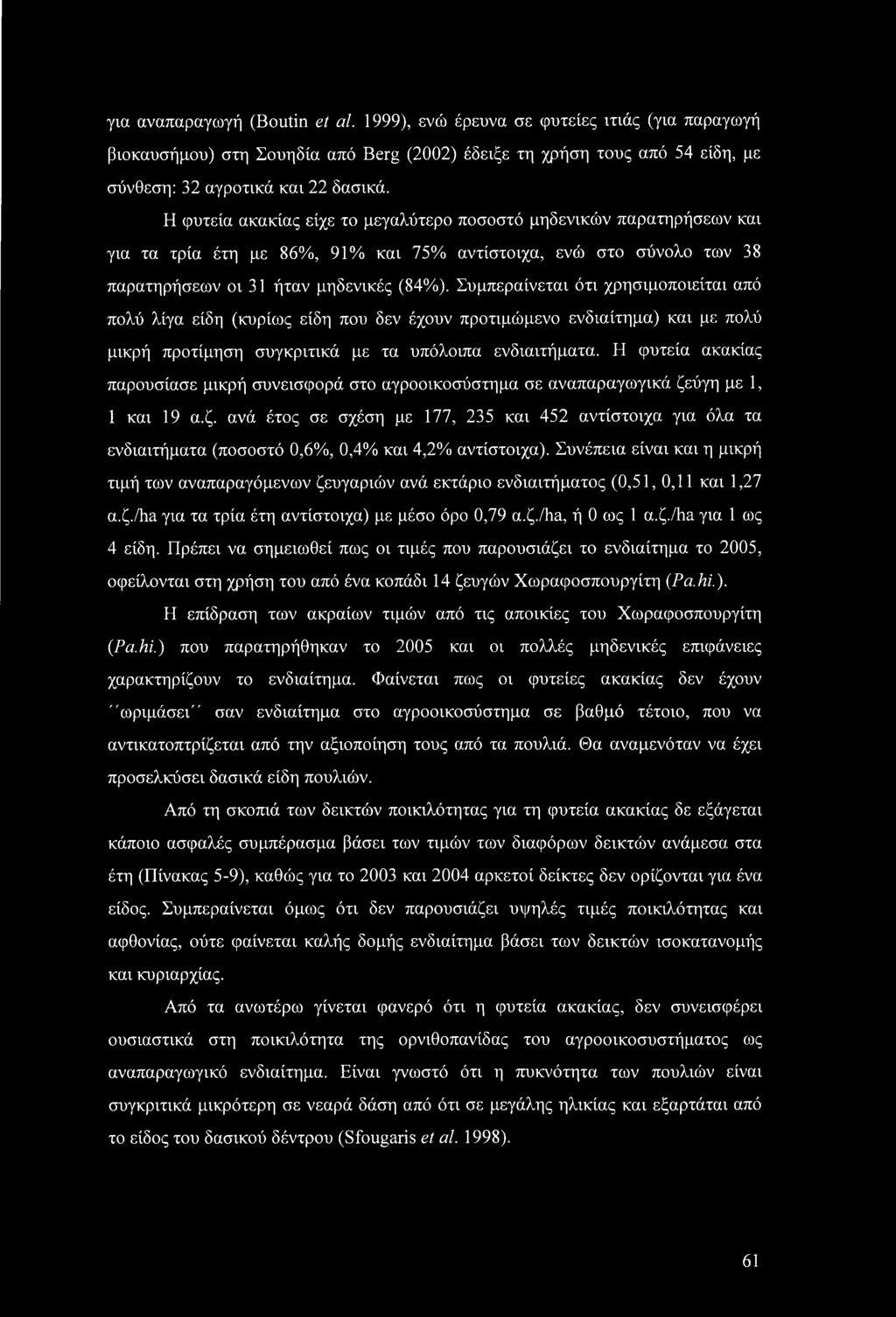 για αναπαραγωγή (Boutin et αί. 1999), ενώ έρευνα σε φυτείες ιτιάς (για παραγωγή βιοκαυσήμου) στη Σουηδία από Berg (2002) έδειξε τη χρήση τους από 54 είδη, με σύνθεση: 32 αγροτικά και 22 δασικά.