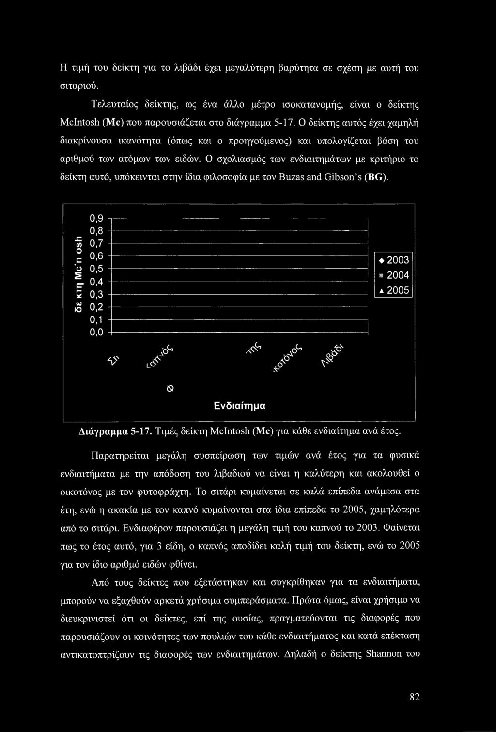 Ο δείκτης αυτός έχει χαμηλή διακρίνουσα ικανότητα (όπως και ο προηγούμενος) και υπολογίζεται βάση του αριθμού των ατόμων των ειδών.