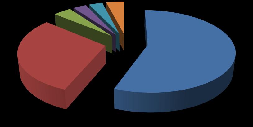 ξυλοδαρμός (σωματική βία) (30%), ληστεία (4%), πρόκληση βαριάς σωματικής βλάβης (3%), βιασμός (3%). Πίνακας 34 Πίν.