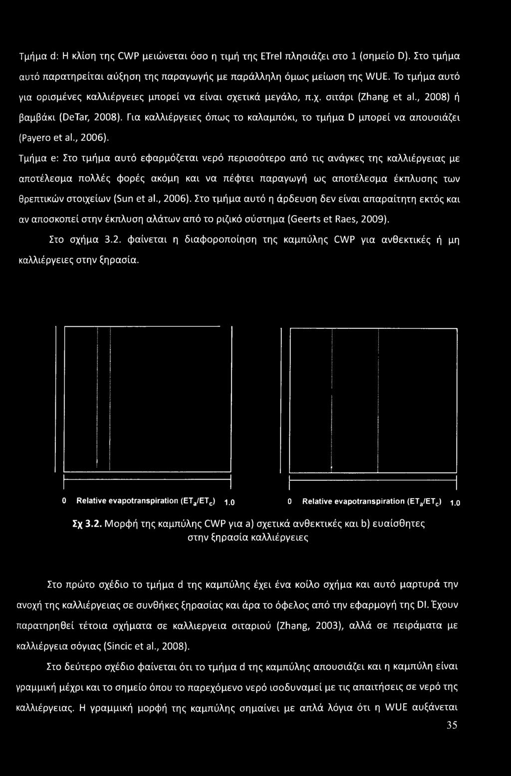 Για καλλιέργειες όπως το καλαμπόκι, το τμήμα D μπορεί να απουσιάζει (Payero et al., 2006).