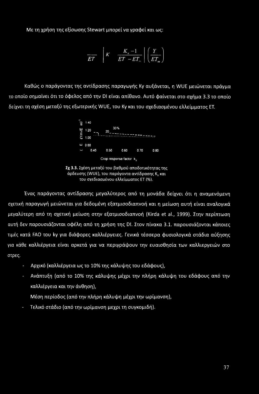 3 το οποίο δείχνει τη σχέση μεταξύ της εξωτερικής WUE, του Ky και του σχεδιασμένου ελλείμματος ΕΤ. ^ 1 40 ω ι?ο 30% -> 1 20 _ 20 ε -------------------------- ι.οο... ~ ~ ω 0 80 0.40 0.50 0.60 0.70 0.