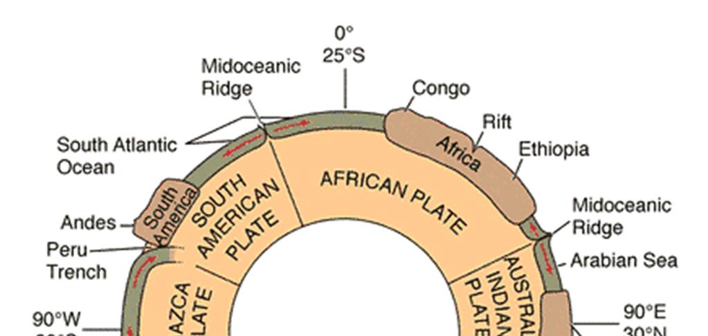 40 Εικόνα 4. Εικόνα: Σχηματικό διάγραμμα των κύριων και δευτερευόντων λιθοσφαιρικών πλακών του φλοιού της γης. Πηγή: http://www.geo.auth.gr/courses/gge/gge427y/chapter024.