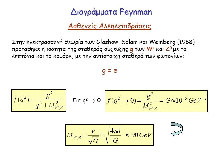 Ασθενείς Αλληλεπιδράσεις (VIΙ) 15 Ηλεκτροµαγνητικές Δυνάµεις κόµβος (διάγραµµα Feynman) γ(q) Σταθερά Σύζευξης a = e 2 /4π!