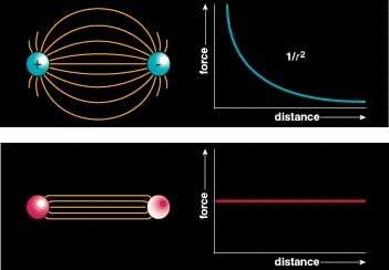 Ισχυρές Αλληλεπιδράσεις (V) 20 QED vs QCD Dipole 1 electric