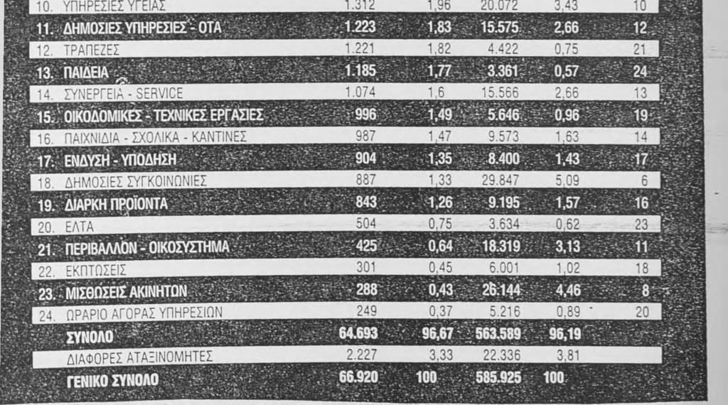 ΕΥΔΑΠ-ΥΔΡΕΥΣΗ-ΑΠΟΧΕΤΕΥΣΗ 5?. : 2.162. 3.23 -, 23.045- :.,'Γ 3.