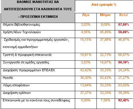 ΓΝΩΗΑΚΑ ΚΔΝΑ ΚΑΗ