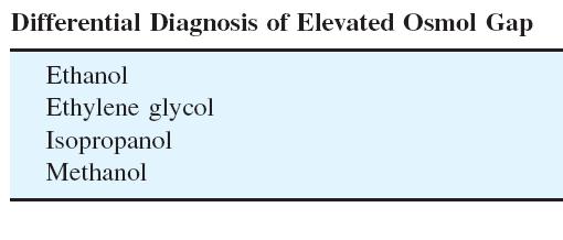 Ανάλυση κλινικής εικόνας 6 - osmol gap (normal OG<10mOsm) Blood Urea N2 Έχει νόημα όταν