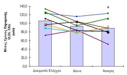 Εικόνα 5.4.