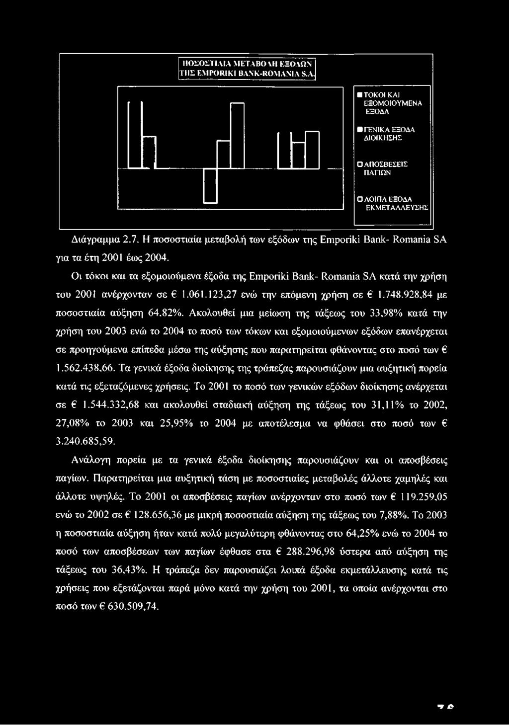 φθάνοντας στο ποσό των 1.562.438,66. Τα γενικά έξοδα διοίκησης της τράπεζας παρουσιάζουν μια αυξητική πορεία κατά τις εξεταζόμενες χρήσεις. Το 2001 το ποσό των γενικών εξόδων διοίκησης ανέρχεται σε 1.