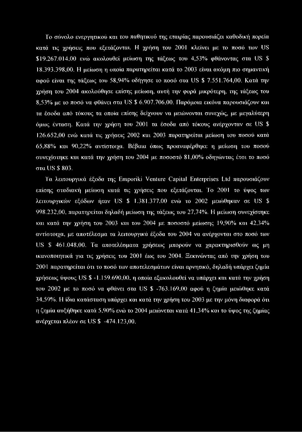 551.764,00. Κατά την χρήση του 2004 ακολούθησε επίσης μείωση, αυτή την φορά μικρότερη, της τάξεως του 8,53% με το ποσό να φθάνει στα US $ 6.907.706,00.