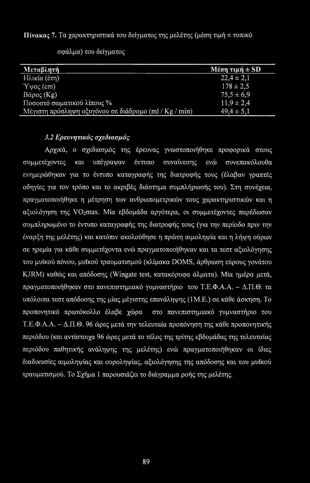 % 11,9 ±2,4 Μέγιστη πρόσληψη οξυγόνου σε διάδρομο (ml / Kg / min) 49,4 ±5,1 3.