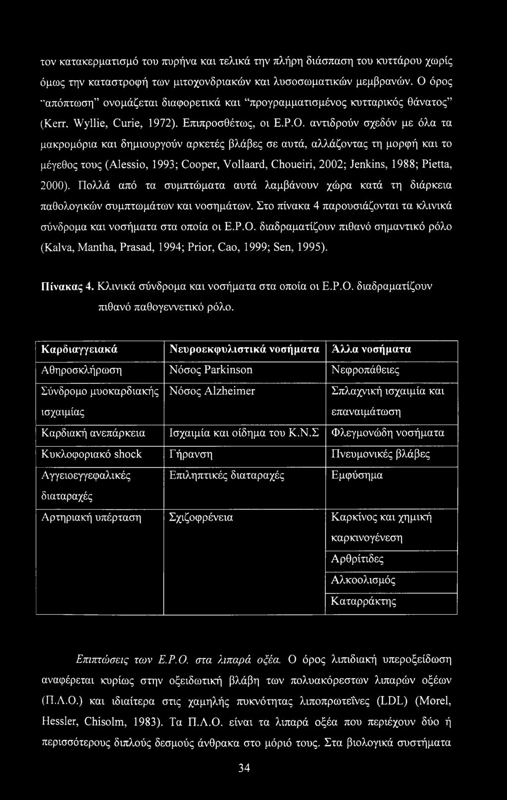 Πολλά από τα συμπτώματα αυτά λαμβάνουν χώρα κατά τη διάρκεια παθολογικών συμπτωμάτων και νοσημάτων. Στο πίνακα 4 παρουσιάζονται τα κλινικά σύνδρομα και νοσήματα στα οποία οι Ε.Ρ.Ο.