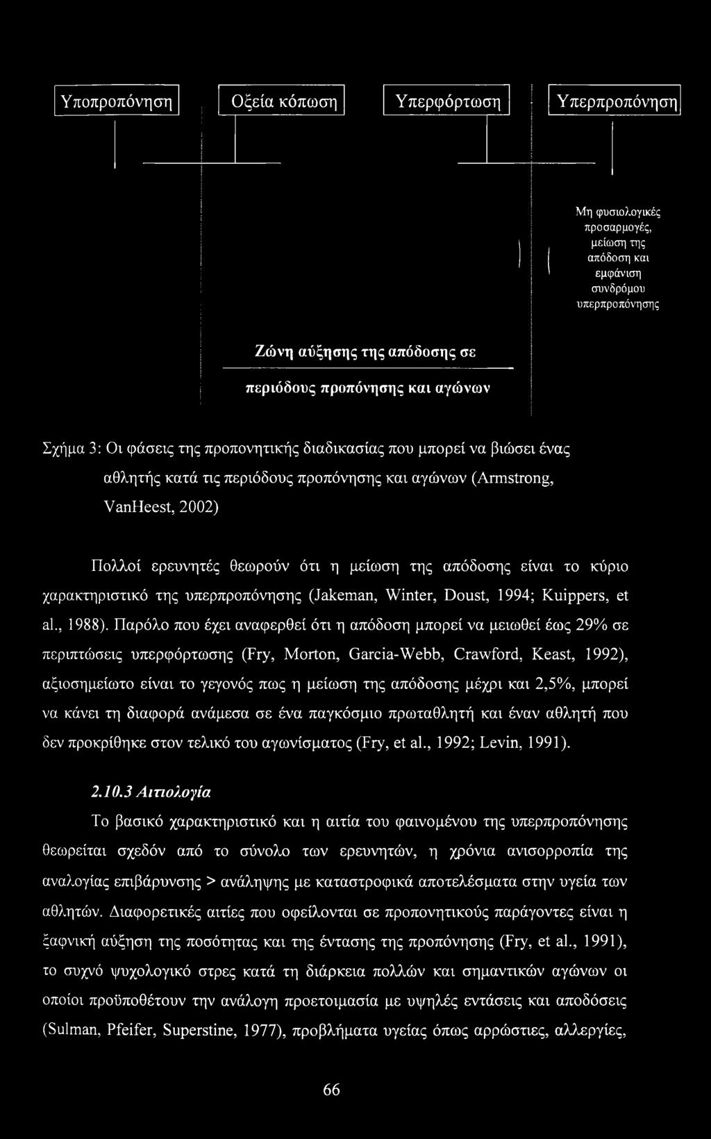 απόδοσης είναι το κύριο χαρακτηριστικό της υπερπροπόνησης (Jakeman, Winter, Doust, 1994; Kuippers, et al., 1988).