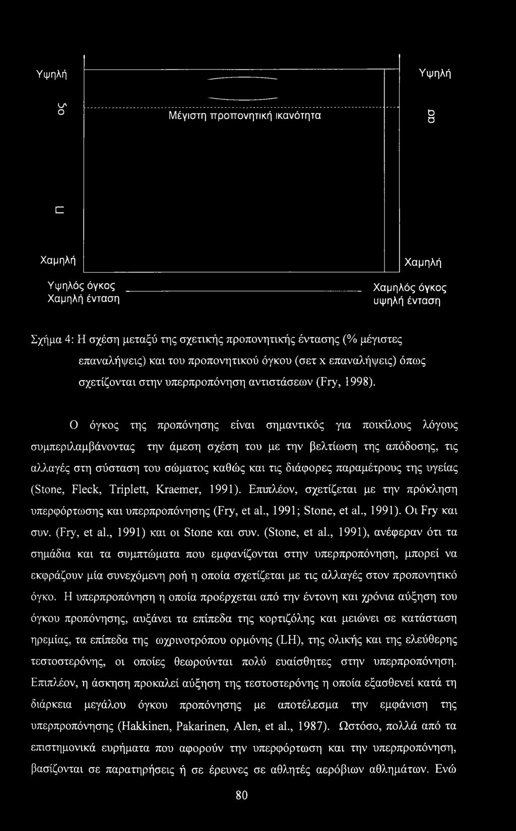 όπως σχετίζονται στην υπερπροπόνηση αντιστάσεων (Fry, 1998).