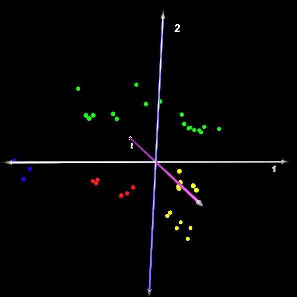 59 Α PC1: 30.50% PC2: 18.73% PC3: 12.53% Β πήια Α. 6 Αθβυνζειμζ πμθοπαναιεηνζηήξ ζηαηζζηζηήξ ακάθοζδξ.