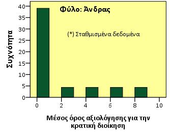 Independent Samples Median Test:0,000 Σημαντικότητα  τιμή δείγματος τιμή τιμή απόκλιση ασυμμετρίας