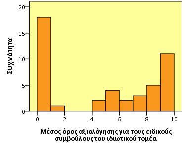 3,30-1,04-0,12 Β.9η.