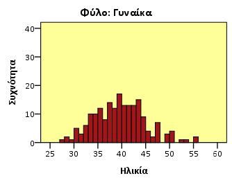 ΜΕΡΟΣ Γ Γ.1. Φύλο ερωτώμενης -ου Φύλο Απαντήσεις Ποσοστό Απαντήσεις* Ποσοστό* Γυναίκα 191 81,28