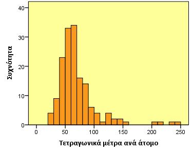 Γ.7. Θρήσκευμα ερωτώμενης -ου Θρήσκευμα Γυναίκες Άνδρες Σύνολο Απαντήσεις Ποσοστό Απαντήσεις Ποσοστό Απαντήσεις Ποσοστό * Θρησκευόμενοι 125 65,45% 20 45,45% 145 55,50% Δεν πιστεύουν 22 11,52% 20