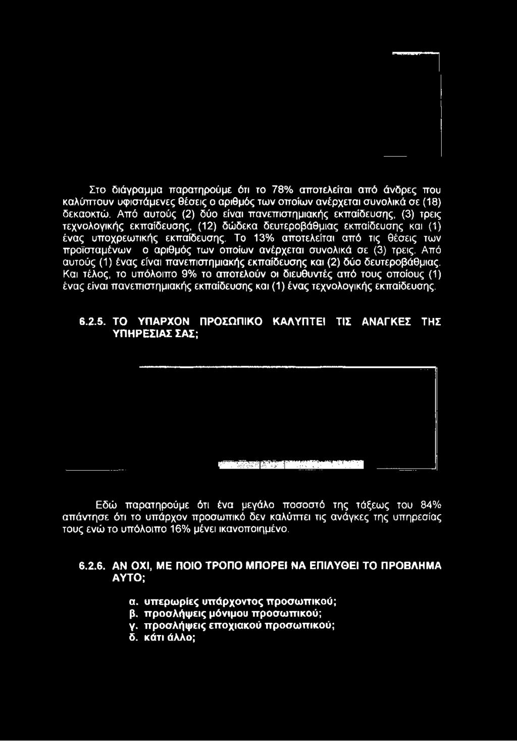 Το 13% αποτελείται από τις θέσεις των προϊσταμένων ο αριθμός των οποίων ανέρχεται συνολικά σε (3) τρεις.