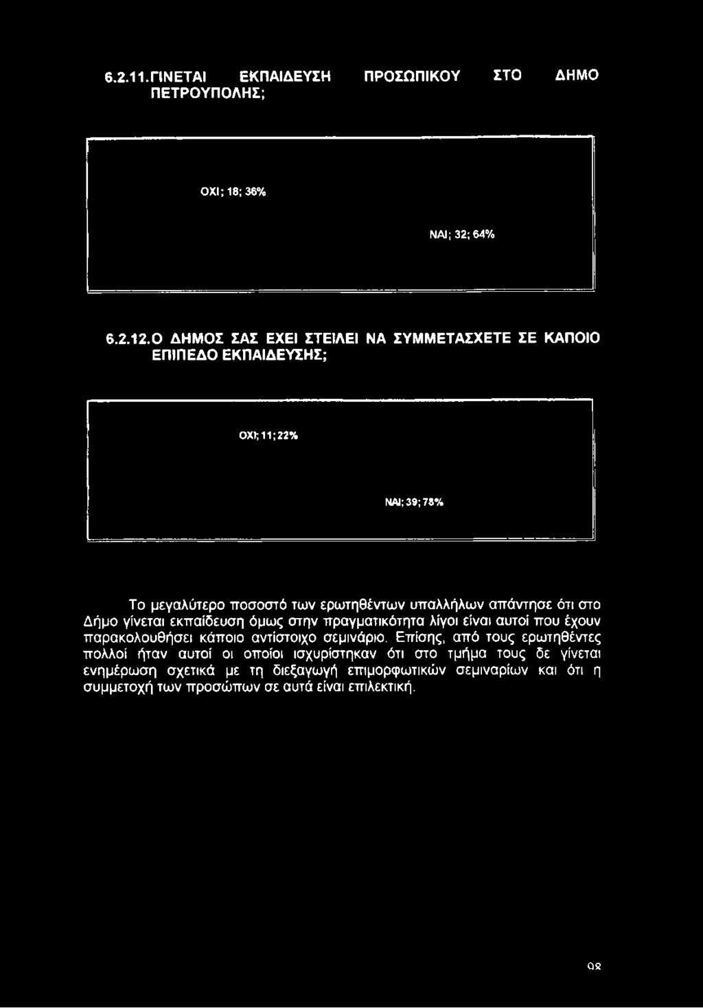 Επίσης, από τους ερωτηθέντες πολλοί ήταν αυτοί οι οποίοι ισχυρίστηκαν ότι στο τμήμα τους δε γίνεται