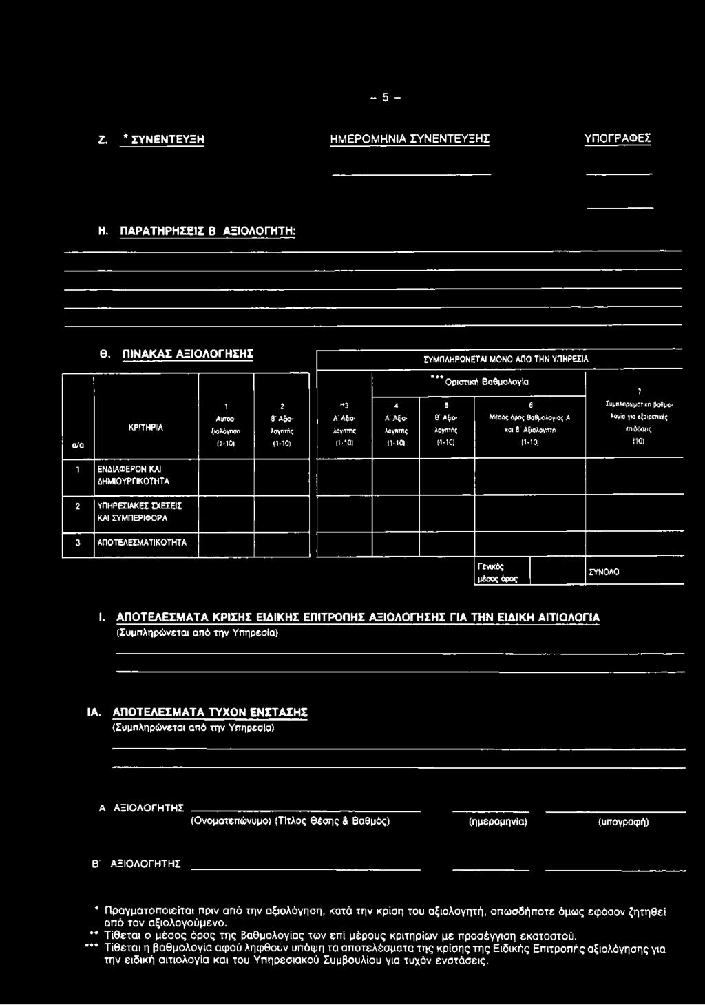ΣΥΝΟΛΟ I. ΑΠΟΤΕΛΕΣΜΑΤΑ ΚΡΙΣΗΣ ΕΙΔΙΚΗΣ ΕΠΙΤΡΟΠΗΣ ΑΞΙΟΛΟΓΗΣΗΣ ΓΙΑ ΤΗΝ ΕΙΔΙΚΗ ΑΙΤΙΟΛΟΓΙΑ (Συμπληρώνεται από την Υπηρεσία) ΙΑ.