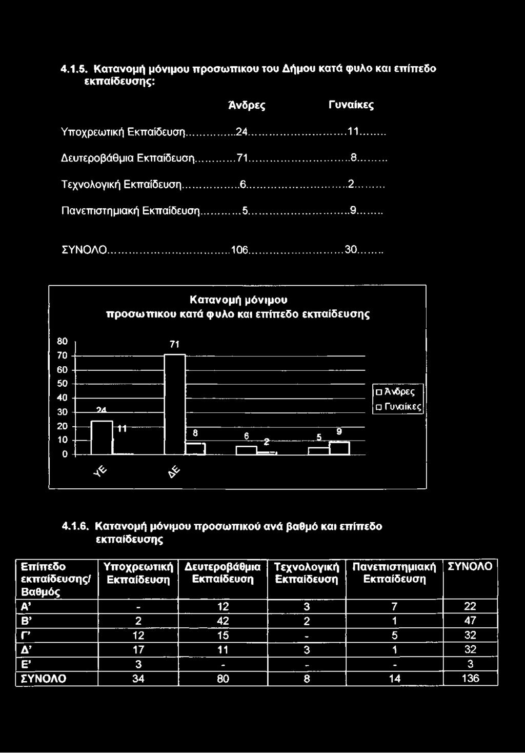 é -,! = - Ά\ ρες Γυναίκες 4.1.6.